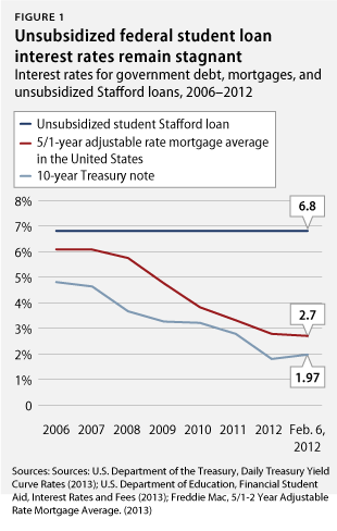 Student Loan Debt Reduction Nova Scotia